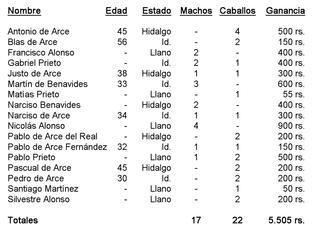 Tablarrieros Tablarrieros